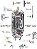 真空管工作原理