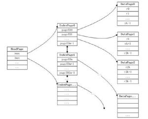 定長記錄系統 定長記錄系統