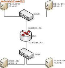 華為NE5000E路由器