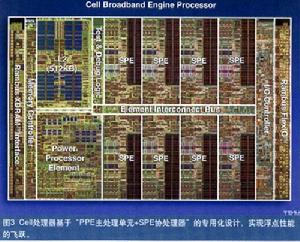 CELL BE 架構示意圖
