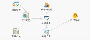 深圳市龍騰中外商貿有限公司市場監管機制