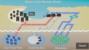 撒哈拉沙漠太陽能項目