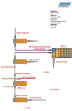 PROFIBUS