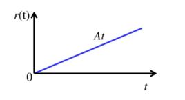 斜坡函式 斜坡函式