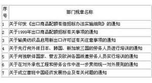 部門規章 部門規章