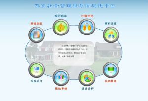 綜治管理信息系統