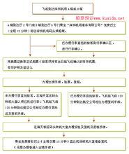 船票[憑證：船票]