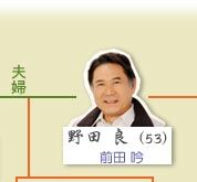 野田良（前田吟）