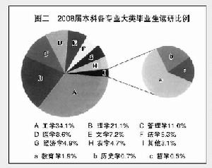 （圖）2009年中國大學畢業生就業報告藍皮書