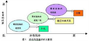 第三方物流信用規制體系