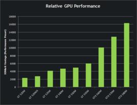NVIDIA GeForce GT 525M NVIDIA GeForce GT 525M