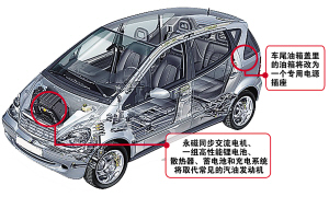 奔奔I純電動車