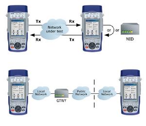 千兆乙太網測試儀 千兆乙太網測試儀