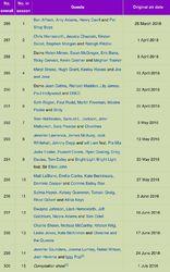 1~19季播放時間以及嘉賓表