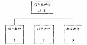 合作小組 合作小組