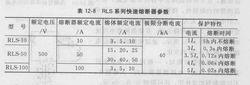 RLS系列快速熔斷器參數