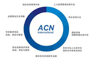 翔聯國際教育投資集團 翔聯國際教育投資集團