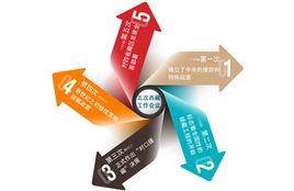 中央第五次西藏工作座談會 中央第五次西藏工作座談會