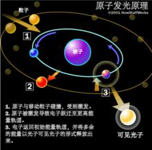 α粒子散射實驗