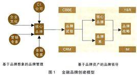 交叉行銷 交叉行銷