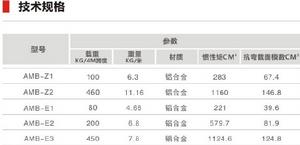 AMB軌道系統 AMB軌道系統