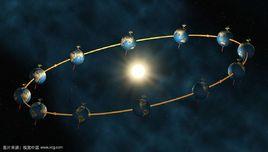 地球軌道 地球軌道