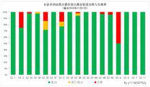 長征火箭各型號發射成功率與失敗率