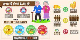 老年綜合津貼制度 老年綜合津貼制度