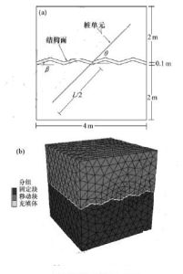 分劃性結構面 分劃性結構面