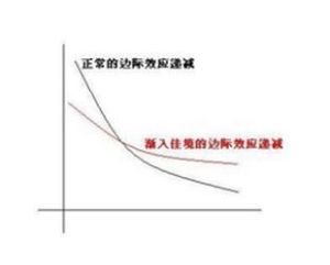 邊際效益 邊際效益