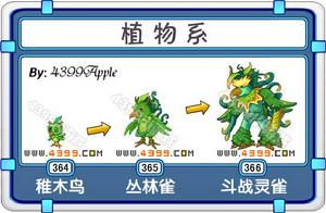 鬥戰靈雀 鬥戰靈雀