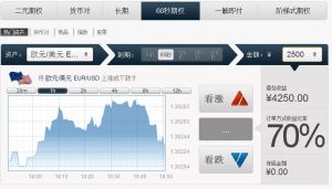 ZboTrader-60秒期權