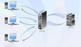 同步[計算機術語]