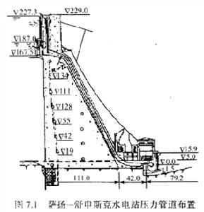 薩揚---舒申斯克水電站