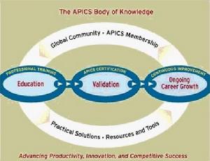 美國運營管理協會