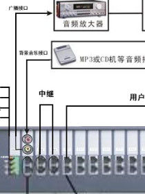 程控電話交換機 程控電話交換機