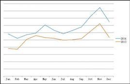 職業曲線 職業曲線