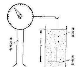 沉降法粒度分析