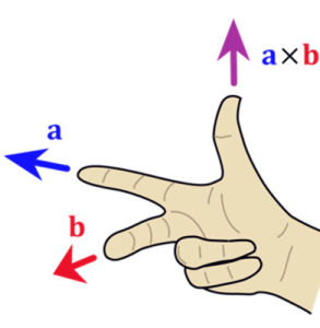 向量外積 向量外積