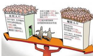 人的城鎮化 人的城鎮化