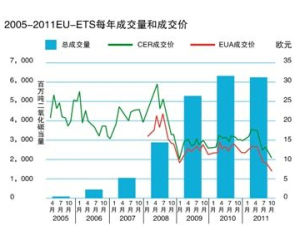 歐洲氣候交易所