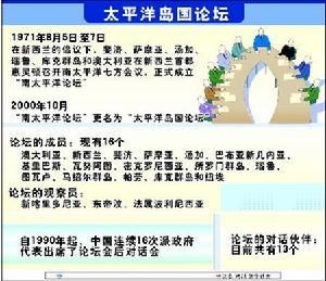 太平洋島國論壇