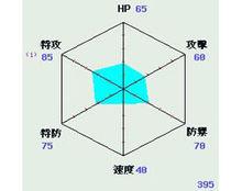 3D龍的相關數據