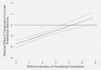 邊際效應遞減 邊際效應遞減