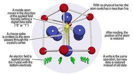 鐵電存儲器FRAM 鐵電存儲器FRAM