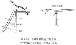 斜井開拓法 斜井開拓法