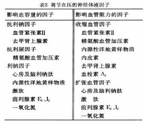 腎實質性高血壓