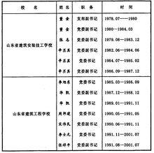 山東省建築工程學校