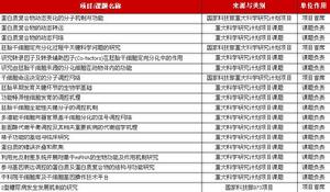 中國科學院上海細胞生物學研究所