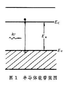 半導體光電子器件 半導體光電子器件